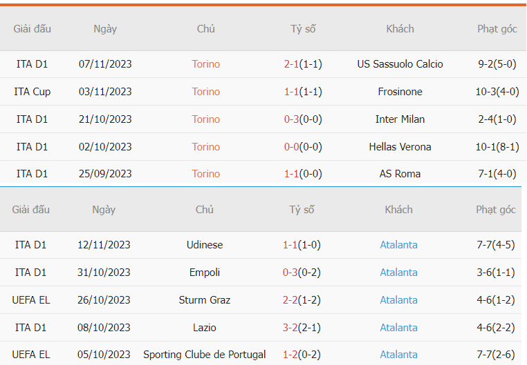 Nhan dinh phong do Torino vs Atalanta Serie A